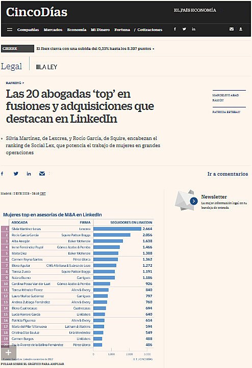 Las 20 abogadas top en fusiones y adquisiciones que destacan en LinkedIn